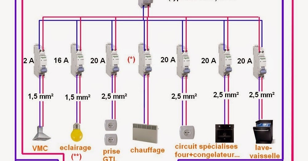 Plan electrique cuisine