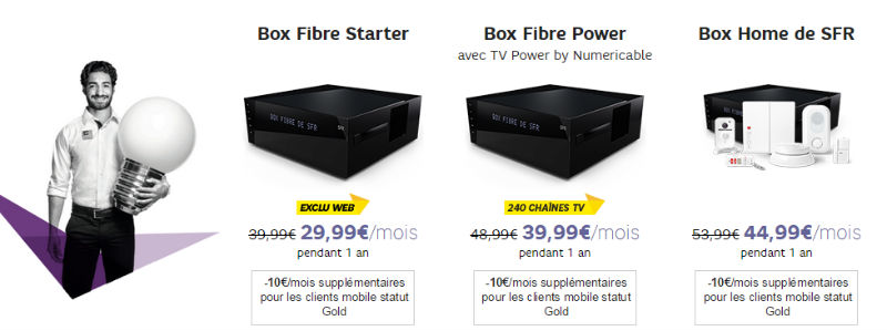 Box fibre power