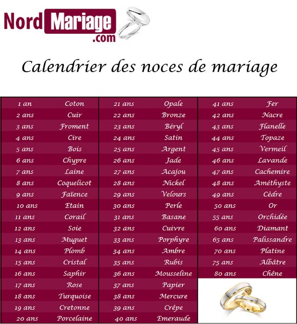 Annee de mariage calendrier