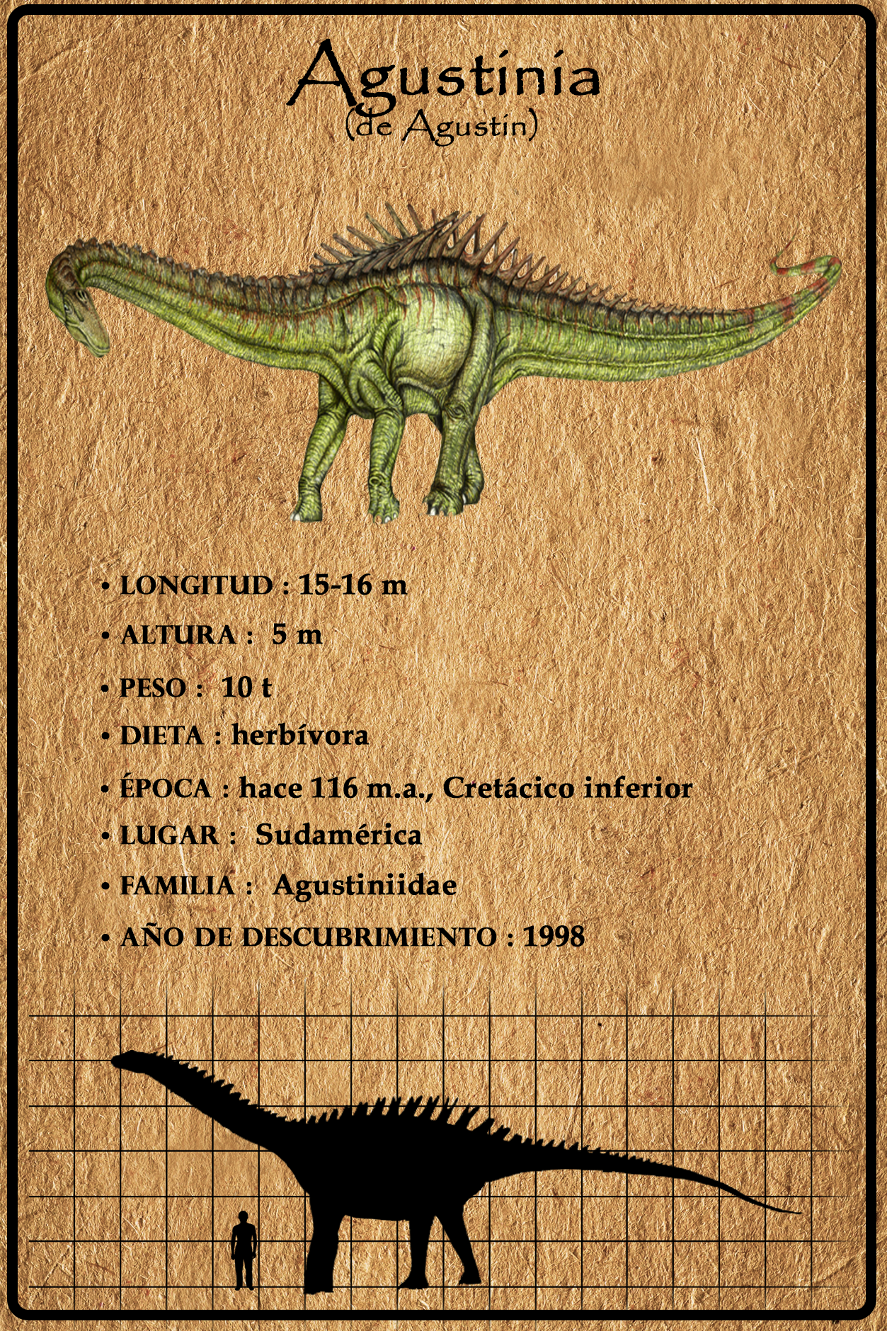 Les dinosaures de a à z
