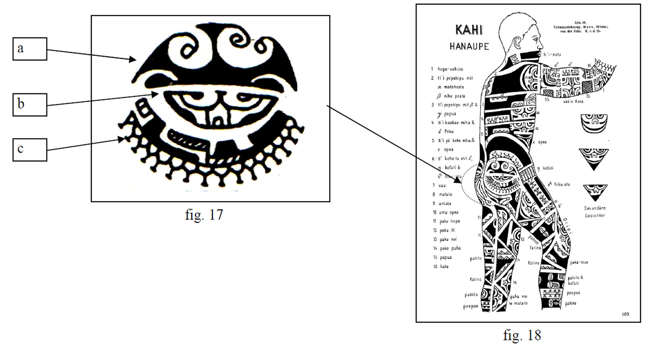 Livre tatouage polynesien