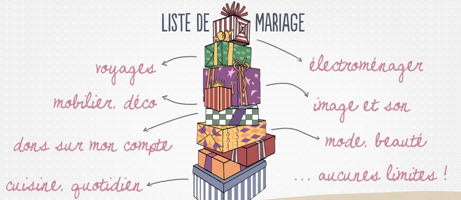 Mille cadeaux liste mariage