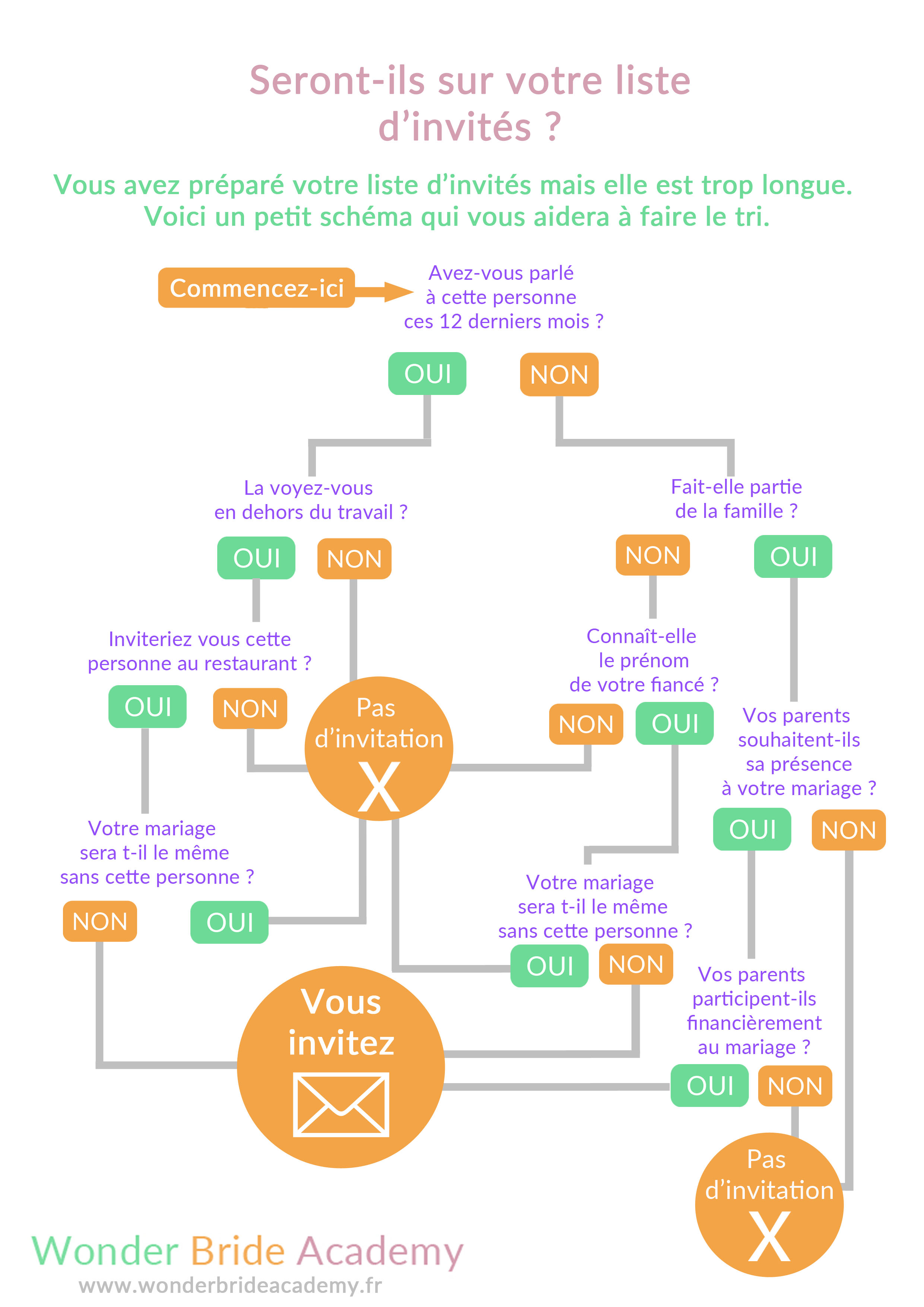 Liste depense mariage