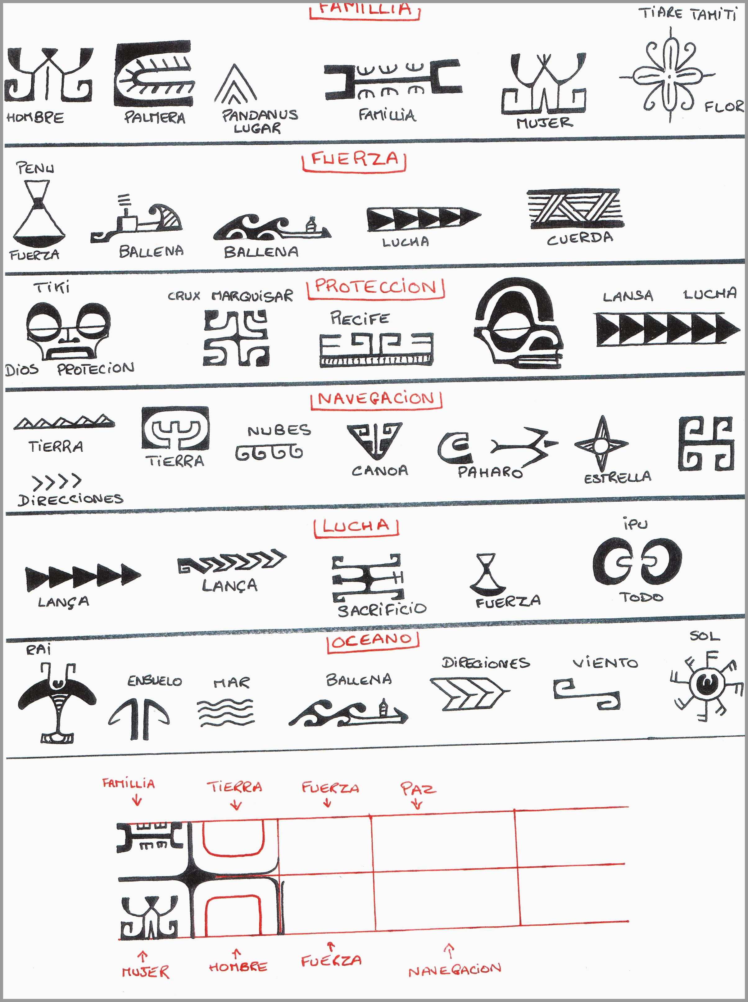 Telecharger dictionnaire des symboles du tatouage polynésien gratuit